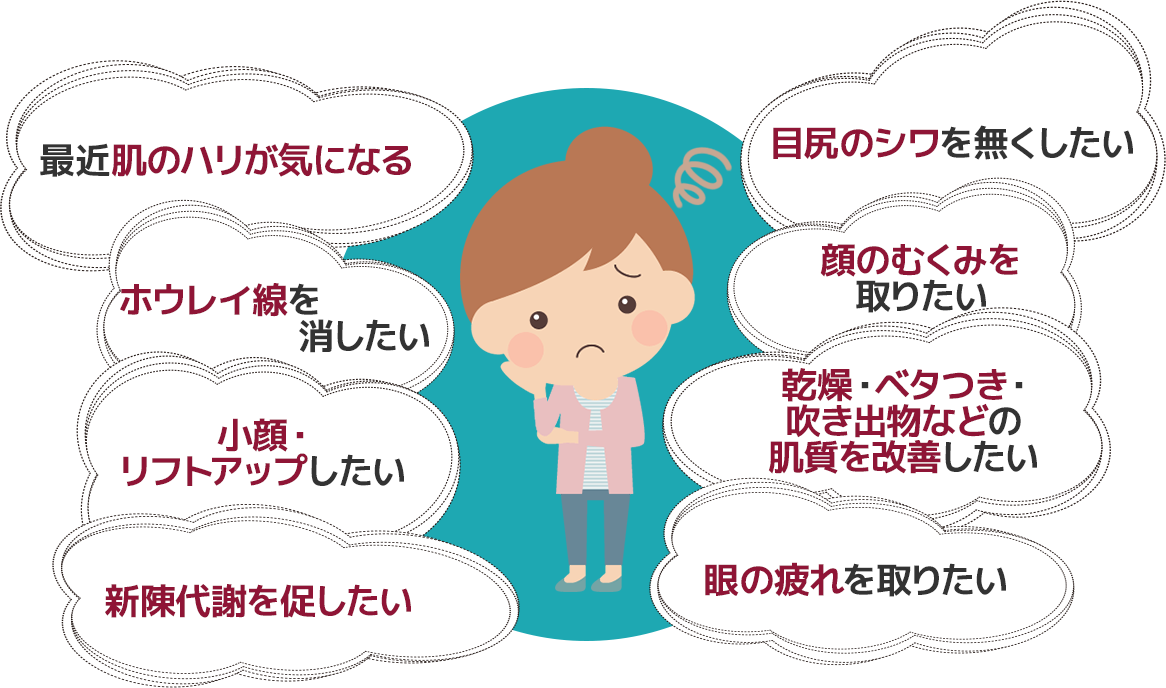 肌のハリが気になる・目じりのシワ・ホウレイ線・顔のむくみ・小顔、リフトアップ・乾燥、ベタつき、吹き出物などの肌質改善・新陳代謝を促したい・目の疲れ